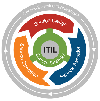 itil-4-practices-600x662-1682139801.png